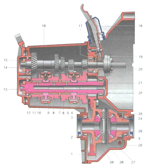 Четырехступенчатая коробка передач УАЗ-452, устройство и работа, основные технические данные.